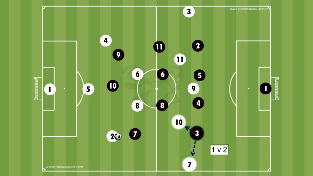 How to Defend Against the 3-2-5 Formation