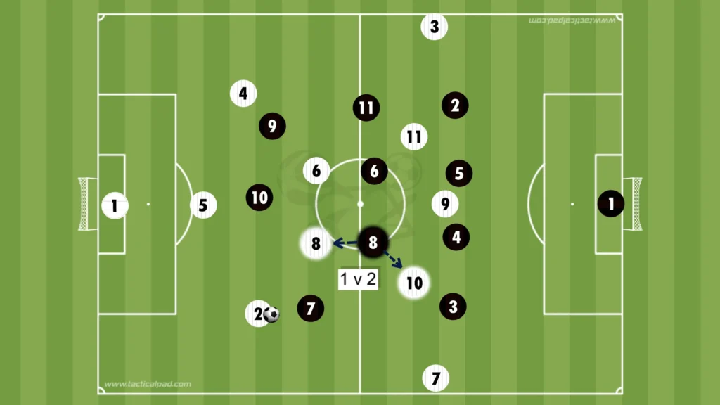 How to Defend Against the 3-2-5 Formation