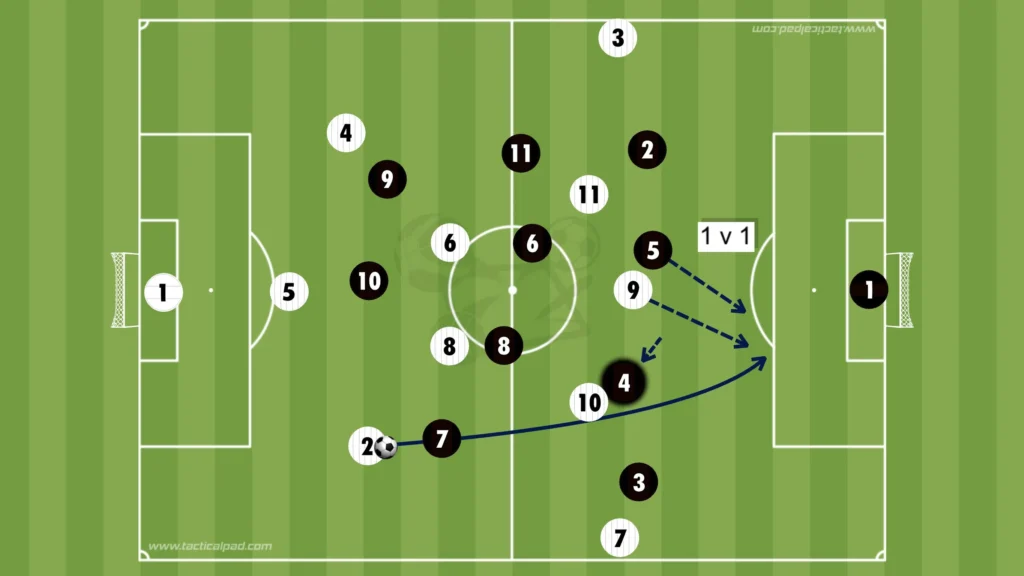 How to Defend Against the 3-2-5 Formation