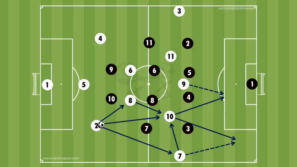 How to Defend Against the 3-2-5 Formation