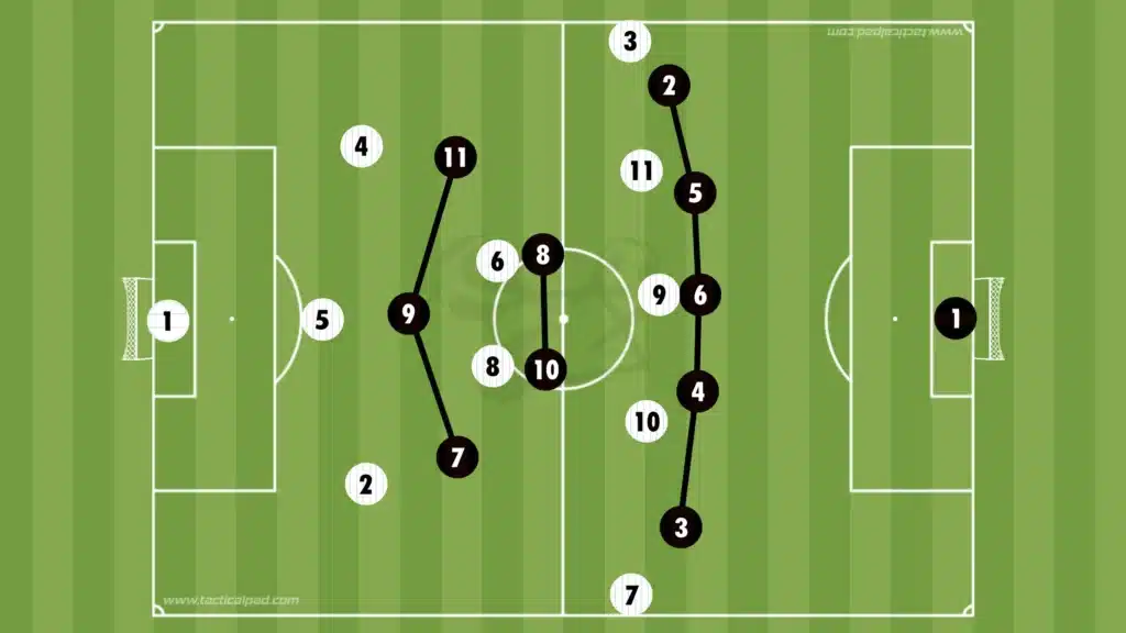 How to Defend Against the 3-2-5 Formation