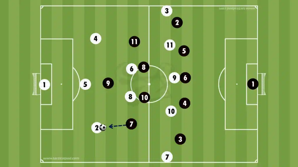 How to Defend Against the 3-2-5 Formation
