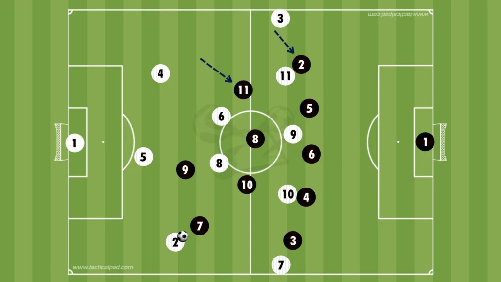 How to Defend Against the 3-2-5 Formation