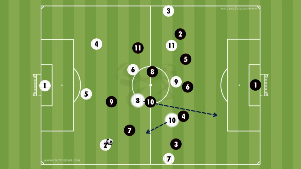 How to Defend Against the 3-2-5 Formation