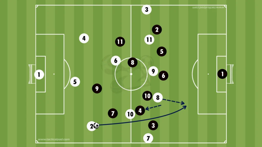 How to Defend Against the 3-2-5 Formation