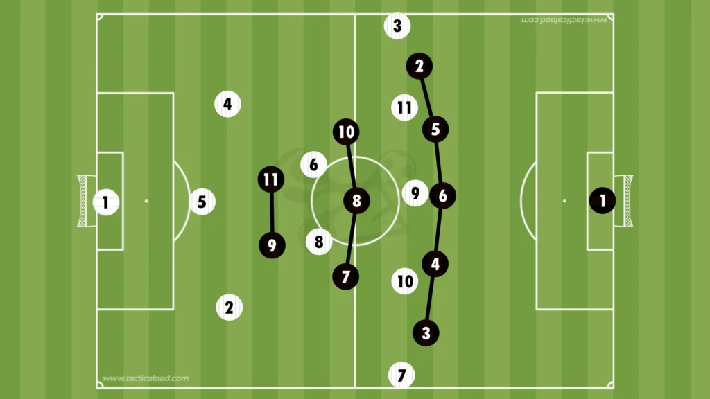 How to Defend Against the 3-2-5 Formation