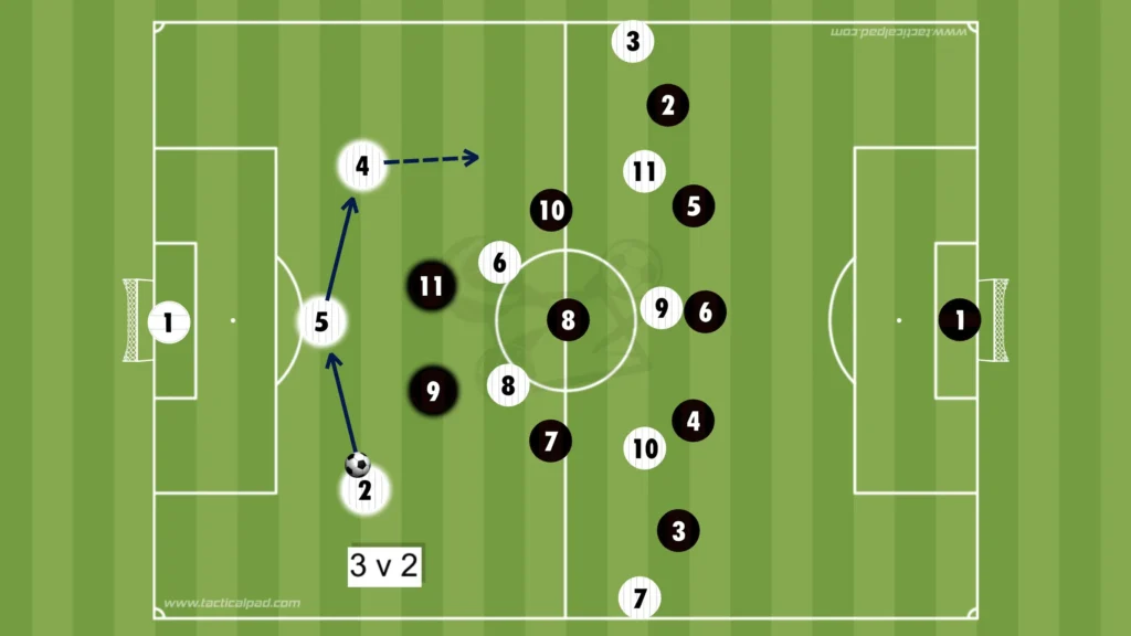 How to Defend Against the 3-2-5 Formation