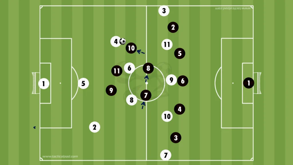 How to Defend Against the 3-2-5 Formation