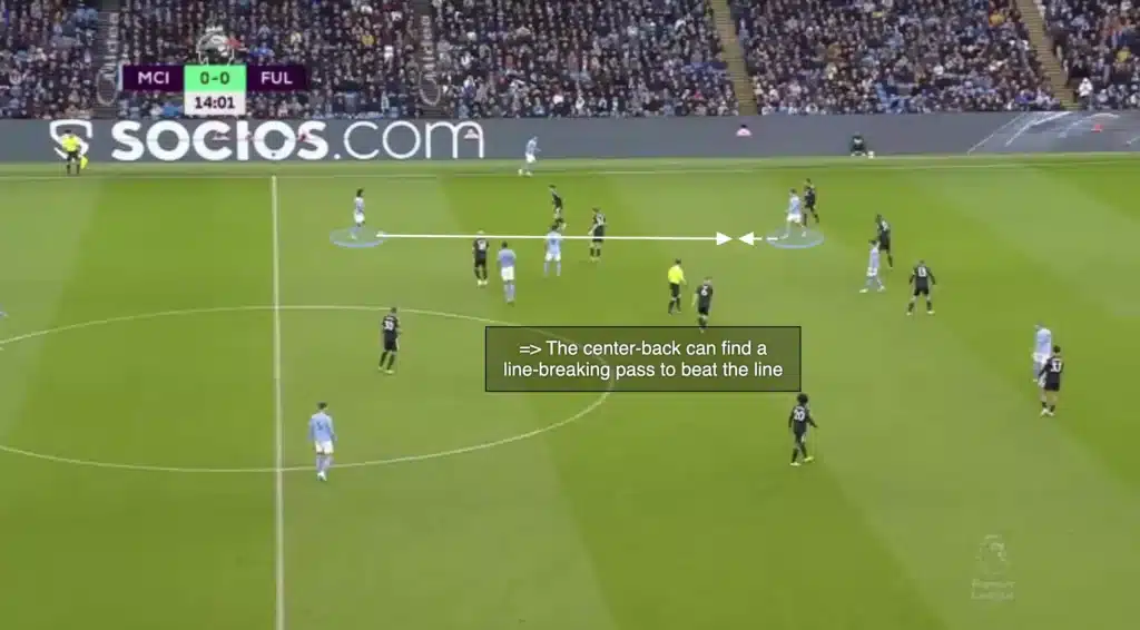 Attracting the Pressure – Football Tactics Explained