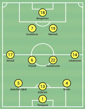 Mjällby AIF: The Tactics Behind Sweden’s Surprise Leaders