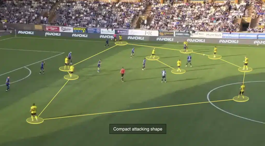 Mjällby AIF: The Tactics Behind Sweden’s Surprise Leaders