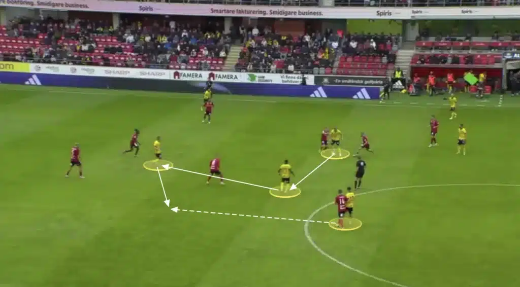 Mjällby AIF: The Tactics Behind Sweden’s Surprise Leaders