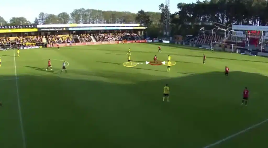 Mjällby AIF: The Tactics Behind Sweden’s Surprise Leaders