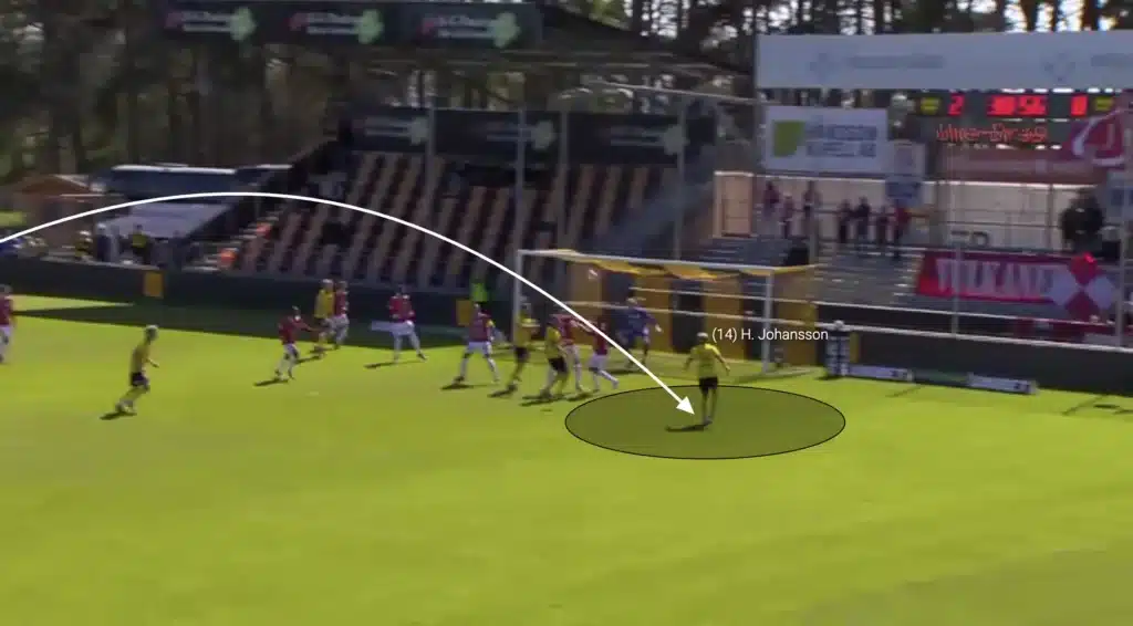 Mjällby AIF: The Tactics Behind Sweden’s Surprise Leaders