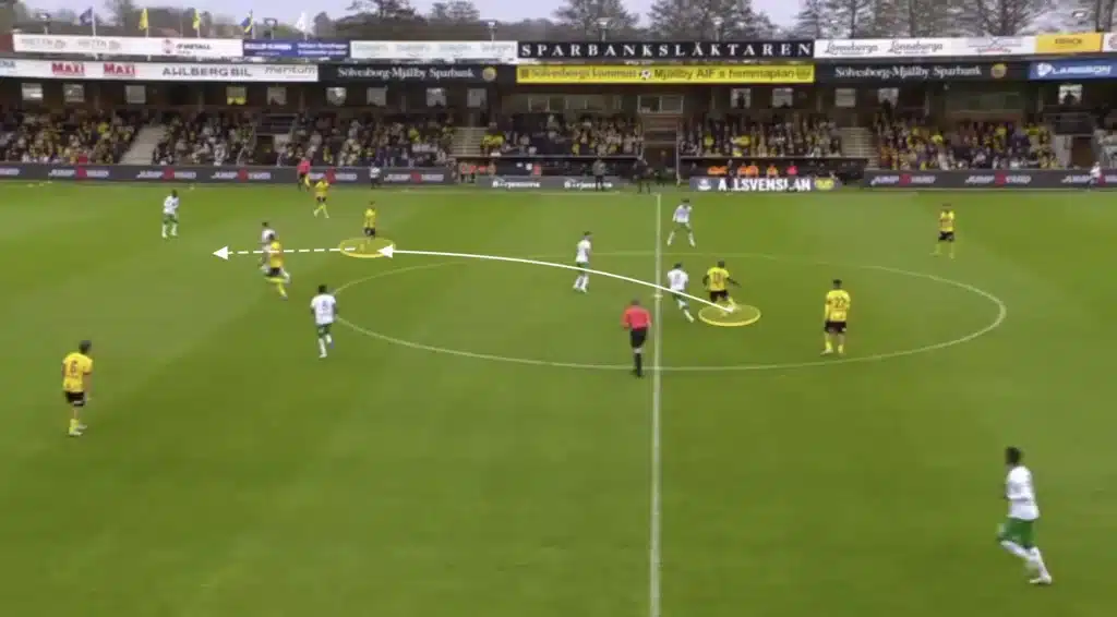 Mjällby AIF: The Tactics Behind Sweden’s Surprise Leaders
