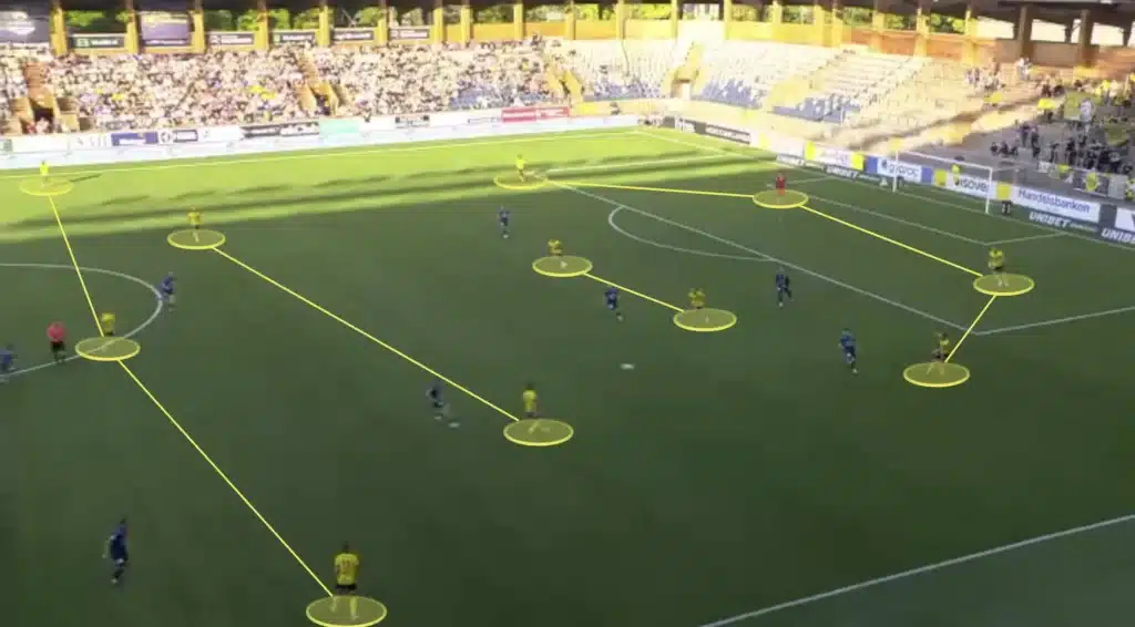 Mjällby AIF: The Tactics Behind Sweden’s Surprise Leaders