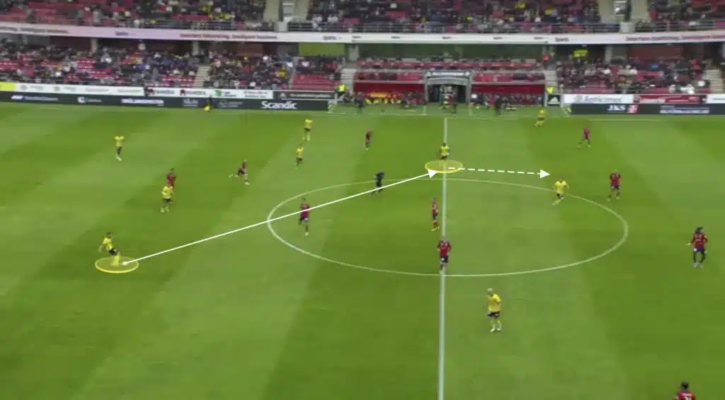 Mjällby AIF: The Tactics Behind Sweden’s Surprise Leaders