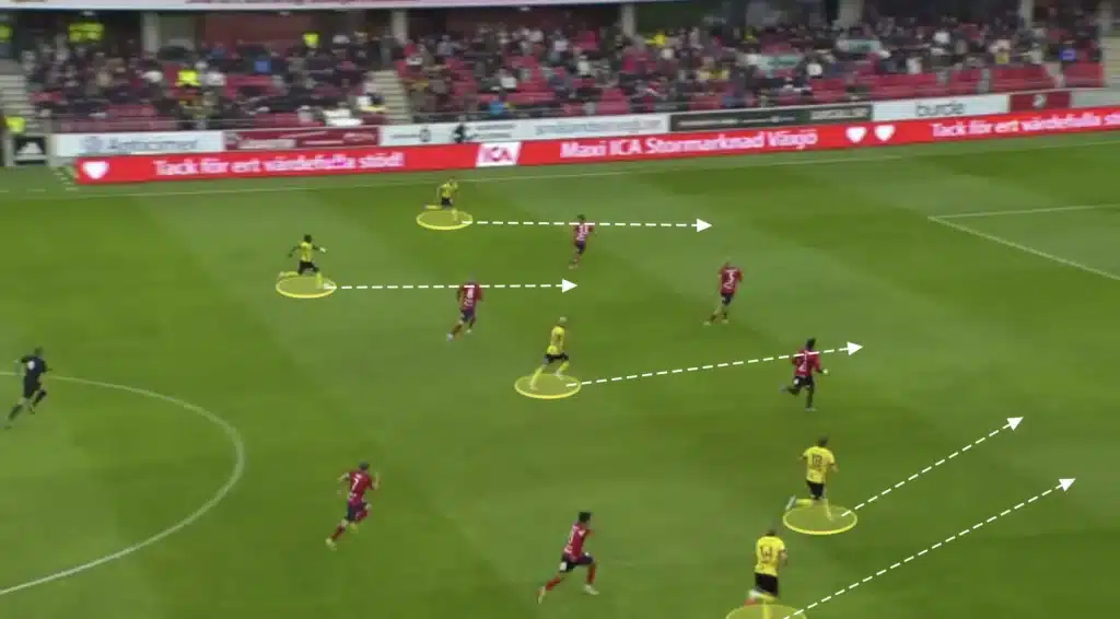 Mjällby AIF: The Tactics Behind Sweden’s Surprise Leaders