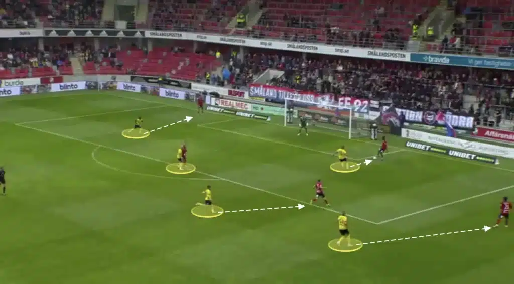 Mjällby AIF: The Tactics Behind Sweden’s Surprise Leaders