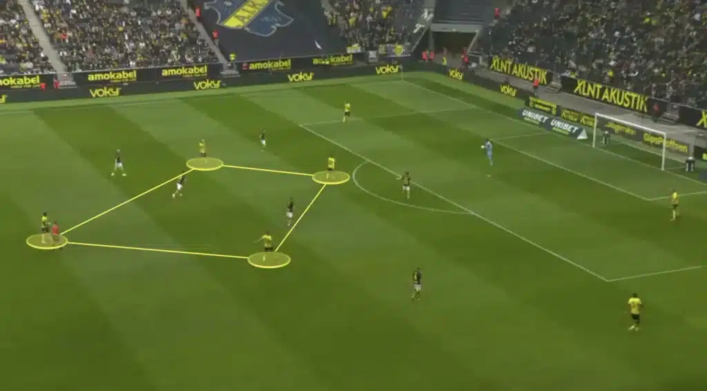 Mjällby AIF: The Tactics Behind Sweden’s Surprise Leaders