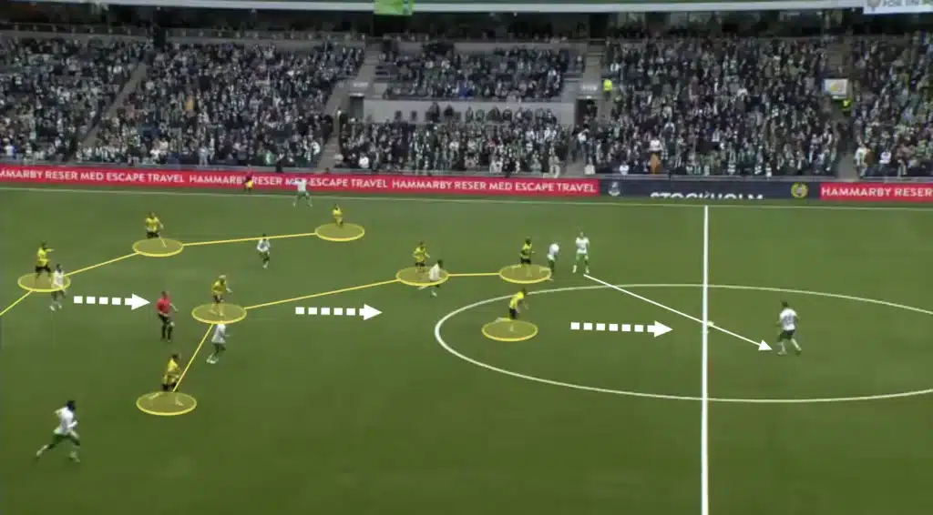 Mjällby AIF: The Tactics Behind Sweden’s Surprise Leaders
