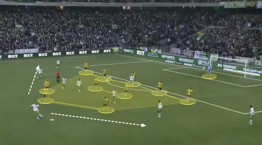 Mjällby AIF: The Tactics Behind Sweden’s Surprise Leaders
