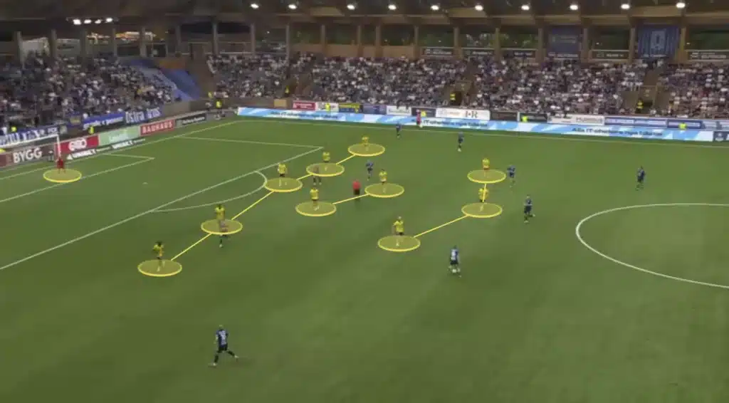 Mjällby AIF: The Tactics Behind Sweden’s Surprise Leaders
