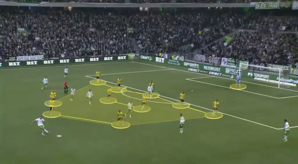 Defensive Compactness: The Foundation of Elite Defending