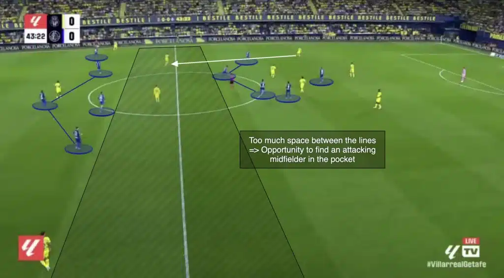 Defensive Compactness: The Foundation of Elite Defending
