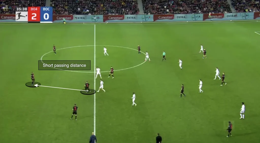 Compactness in Attack: The Foundation of Control and Progression