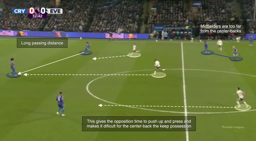 Compactness in Attack: The Foundation of Control and Progression