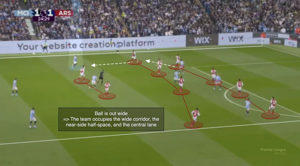 Defending in Three Lanes: Compactness Across the Pitch