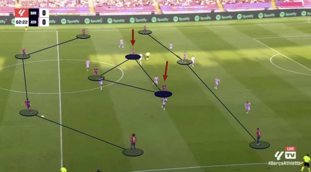 Scouting Central Midfielders: The Key Competencies
