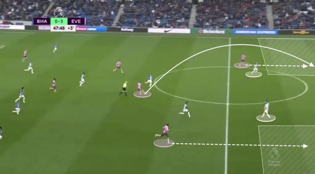 Understanding the 2-3-5 Formation in Modern Football