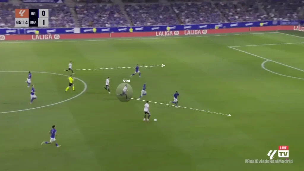 Vinícius darted diagonally inside, pulling Oviedo defenders with him.