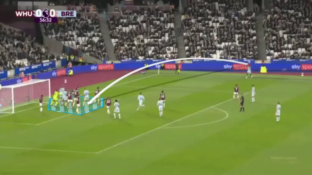 Long Throw-Ins – Football’s Forgotten Weapon Returns