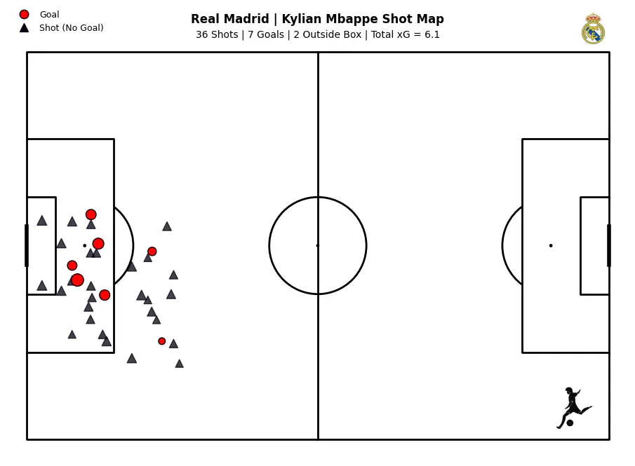 Kylian Mbappe Shot Map.