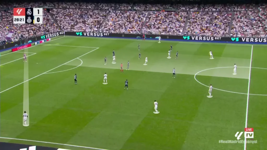 Madrid initially built an overload on the right half-space.