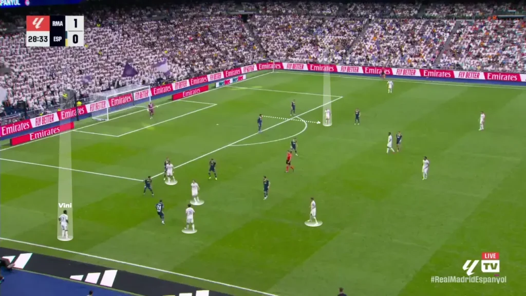 Madrid quickly shifted their attacking focus across to the left flank.