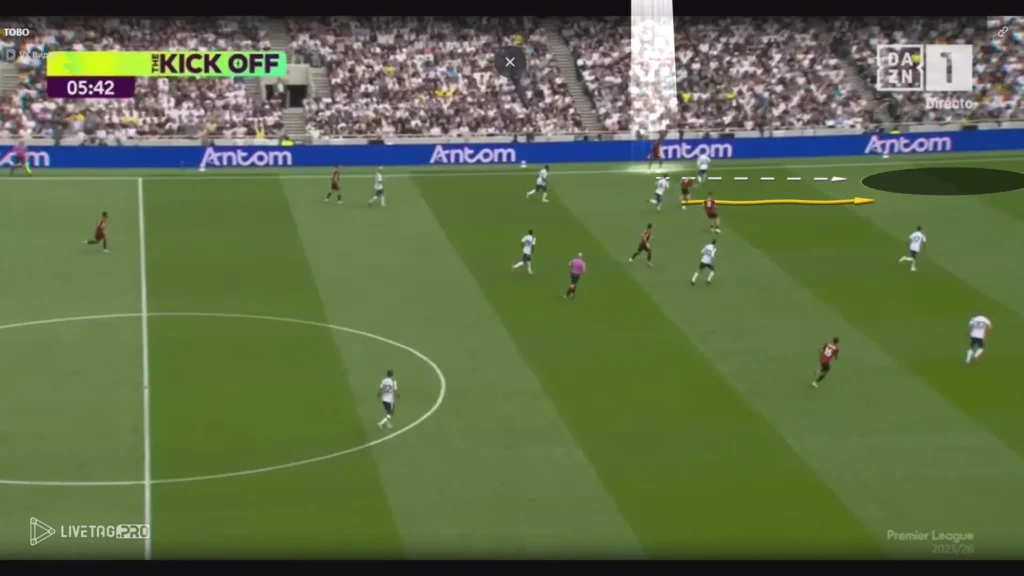 Antoine Semenyo – Player Analysis