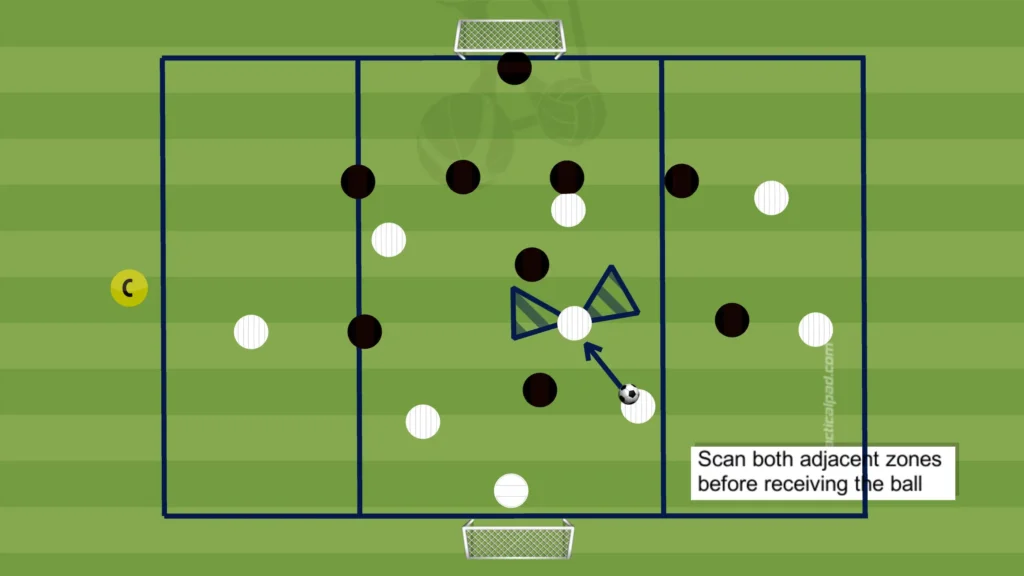 Scanning Drills for Midfielders: Repetition That Builds Awareness