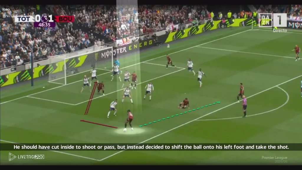 Antoine Semenyo – Player Analysis