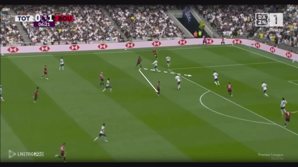 Antoine Semenyo – Player Analysis