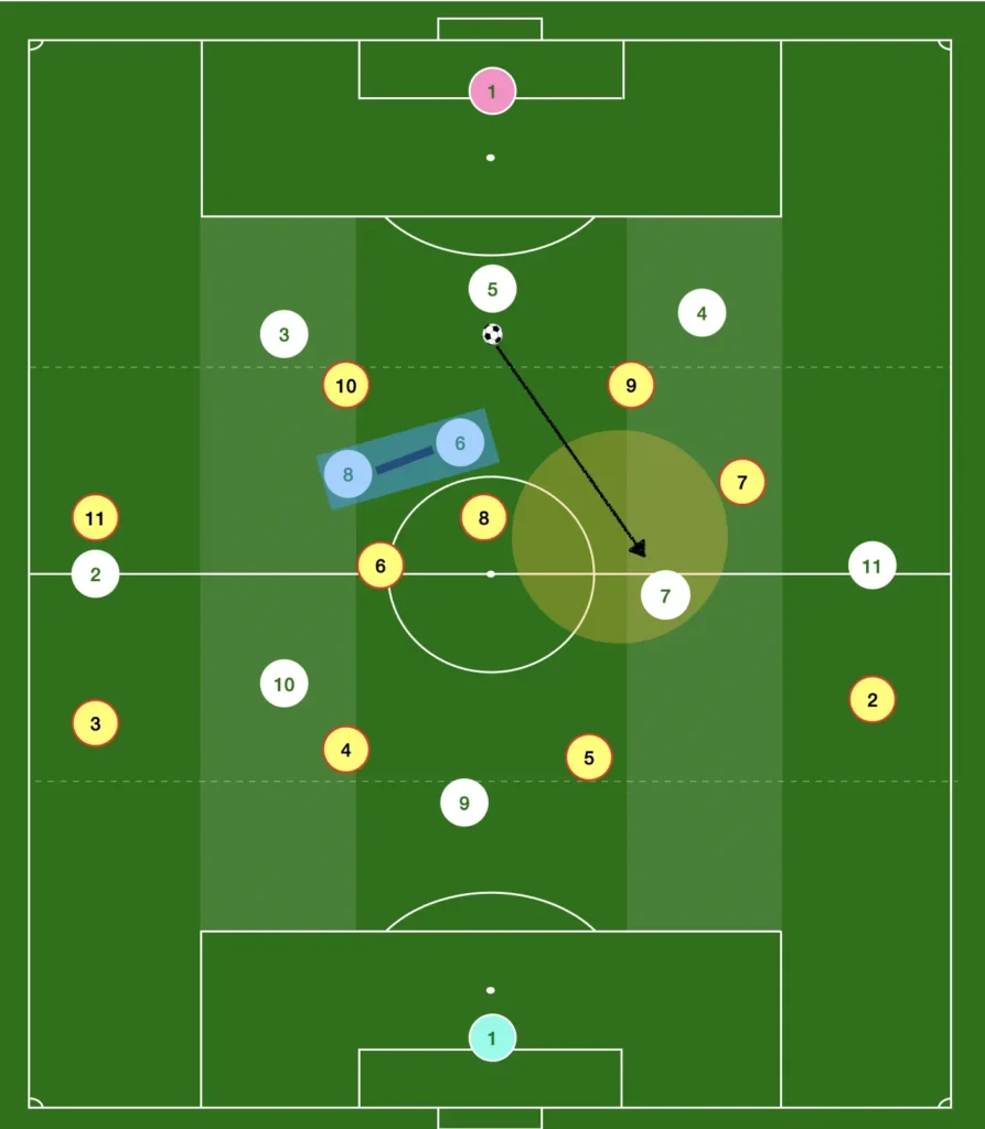 The 3-4-2-1: The Power of the Double Six