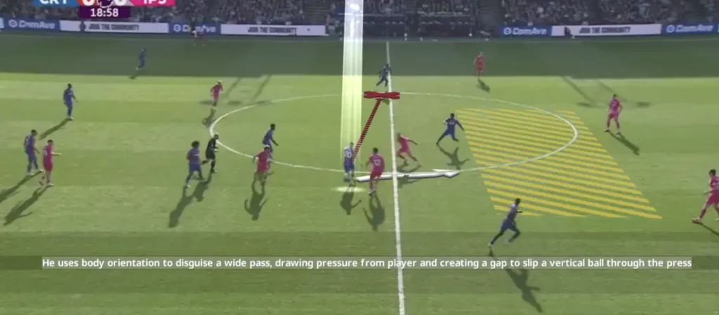 Adam Wharton – Player Analysis