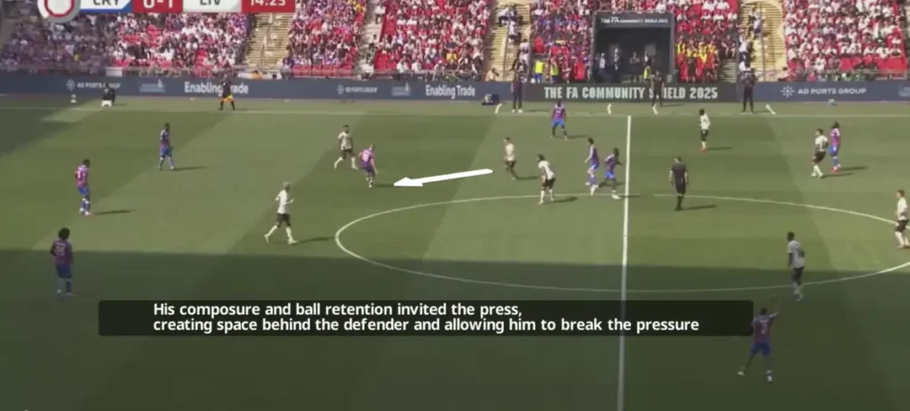 Adam Wharton – Player Analysis