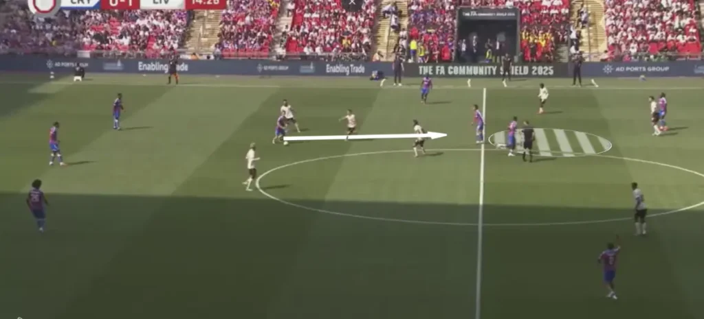 Adam Wharton – Player Analysis