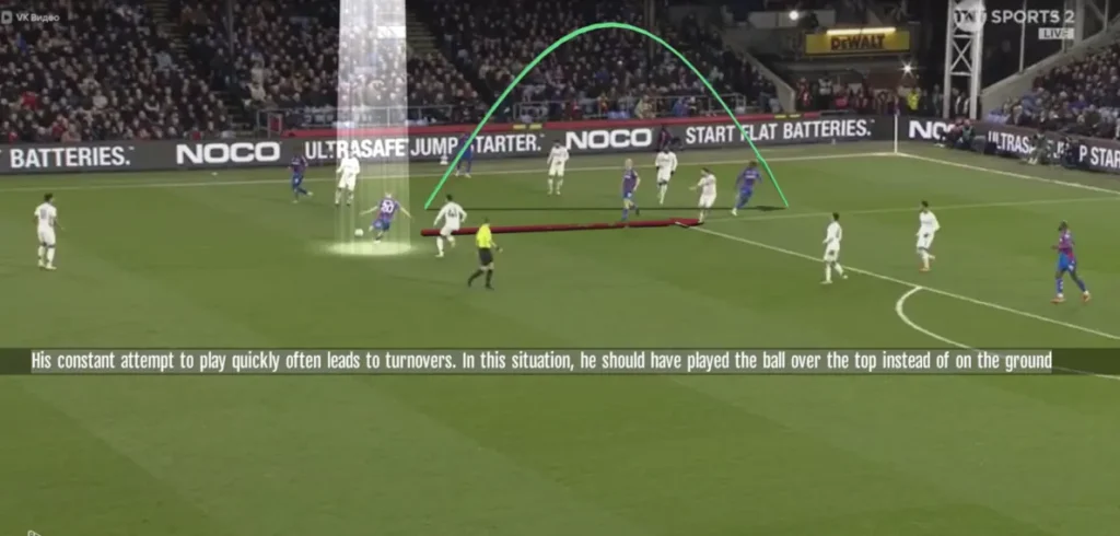 Adam Wharton – Player Analysis