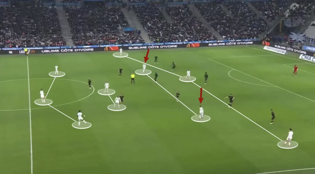 Scouting Attacking Midfielders: The Key Competencies