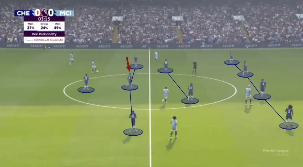 Scouting Attacking Midfielders: The Key Competencies